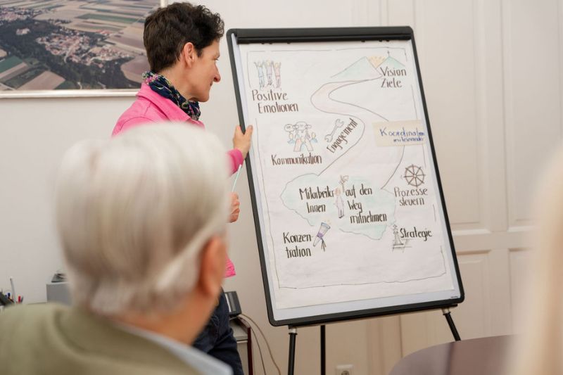 Monika Lewitsch in einem Workshop zur Organisationsentwicklung – Veränderung mit Strukturen und Menschen verankern